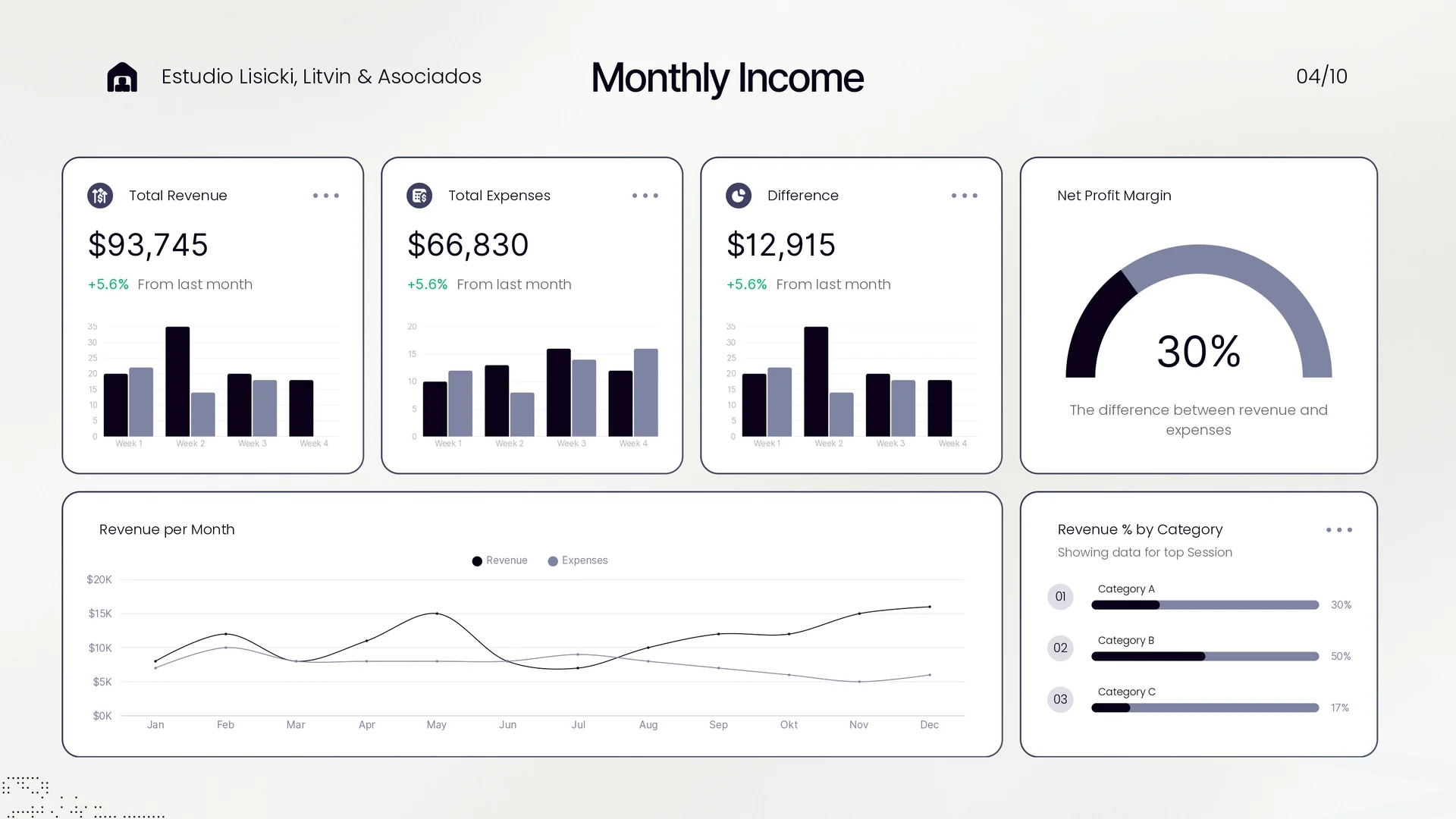 Control de Gastos y Optimización de Márgenes Financieros